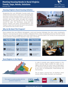 Meeting Housing Needs in Rural Virginia: Trends, Gaps, Needs, Solutions