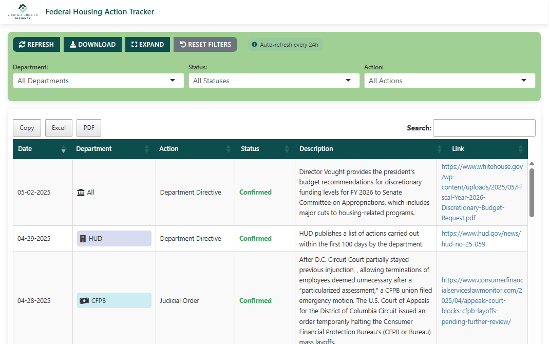 Image of the Federal Housing Action Tracker
