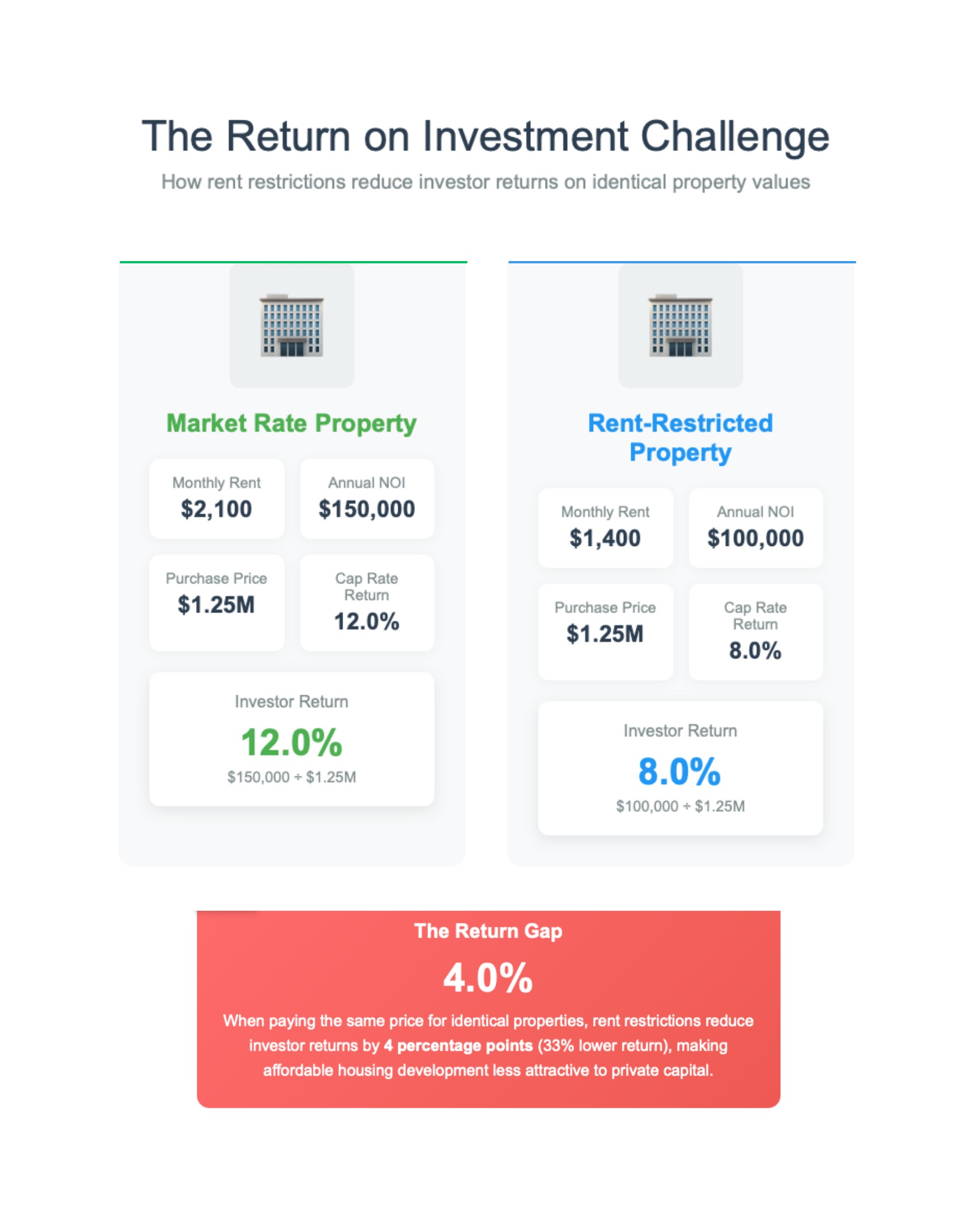 Back to Basics: Understanding Capitalization Rates - Back to Basics ...