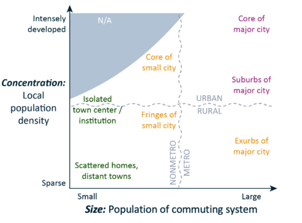 How PUMS Data Reveals What Summary Tables Can't - The FWD ...